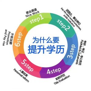 读大专？还是来曼谷大学读本科吧！