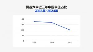 读大专？还是来曼谷大学读本科吧！