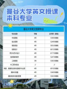 读大专？还是来曼谷大学读本科吧！