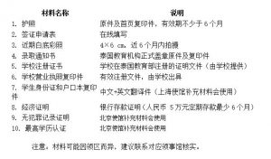 2025年中国学生赴泰学习签证办理指南