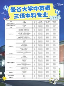曼谷大学2025开放日预告！