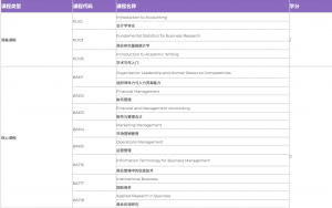 曼谷大学硕士毕业生反馈以及热门专业介绍
