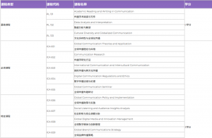 曼谷大学硕士毕业生反馈以及热门专业介绍