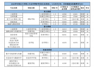 性价比之王--曼谷大学2026硕士开放报读通道