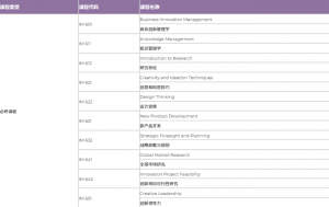 曼谷大学-硕士专业详情 曼谷大学-硕士专业详情