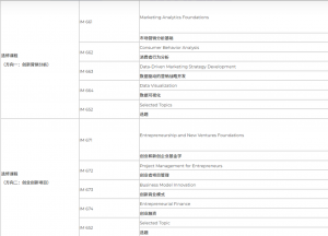 曼谷大学-硕士专业详情 曼谷大学-硕士专业详情