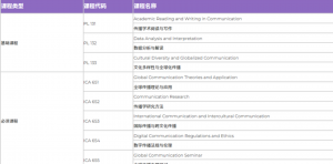 曼谷大学-硕士专业详情 曼谷大学-硕士专业详情