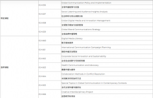 曼谷大学-硕士专业详情 曼谷大学-硕士专业详情