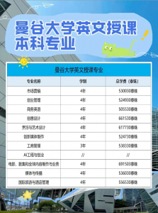 曼谷大学2026本硕招生简章 曼谷大学2026本硕招生简章