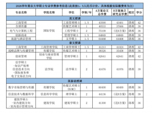 曼谷大学免语言申请-MBA硕士