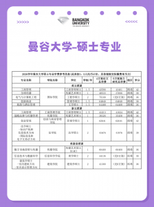“无痛”Pass全泰最便宜的曼谷大学硕士面试！就这么简单！